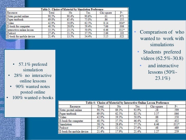 Case study procedure image