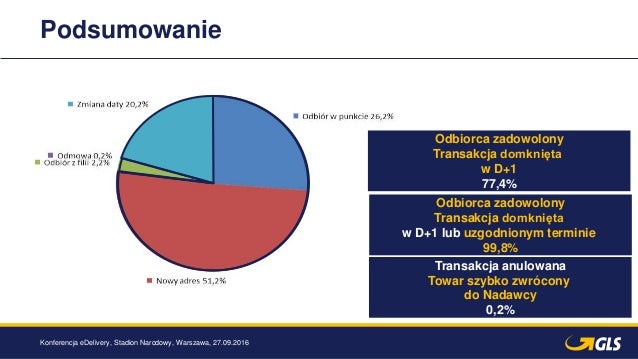 Anulowana Transakcja W Giropay Anulowana Transakcja W Giropay