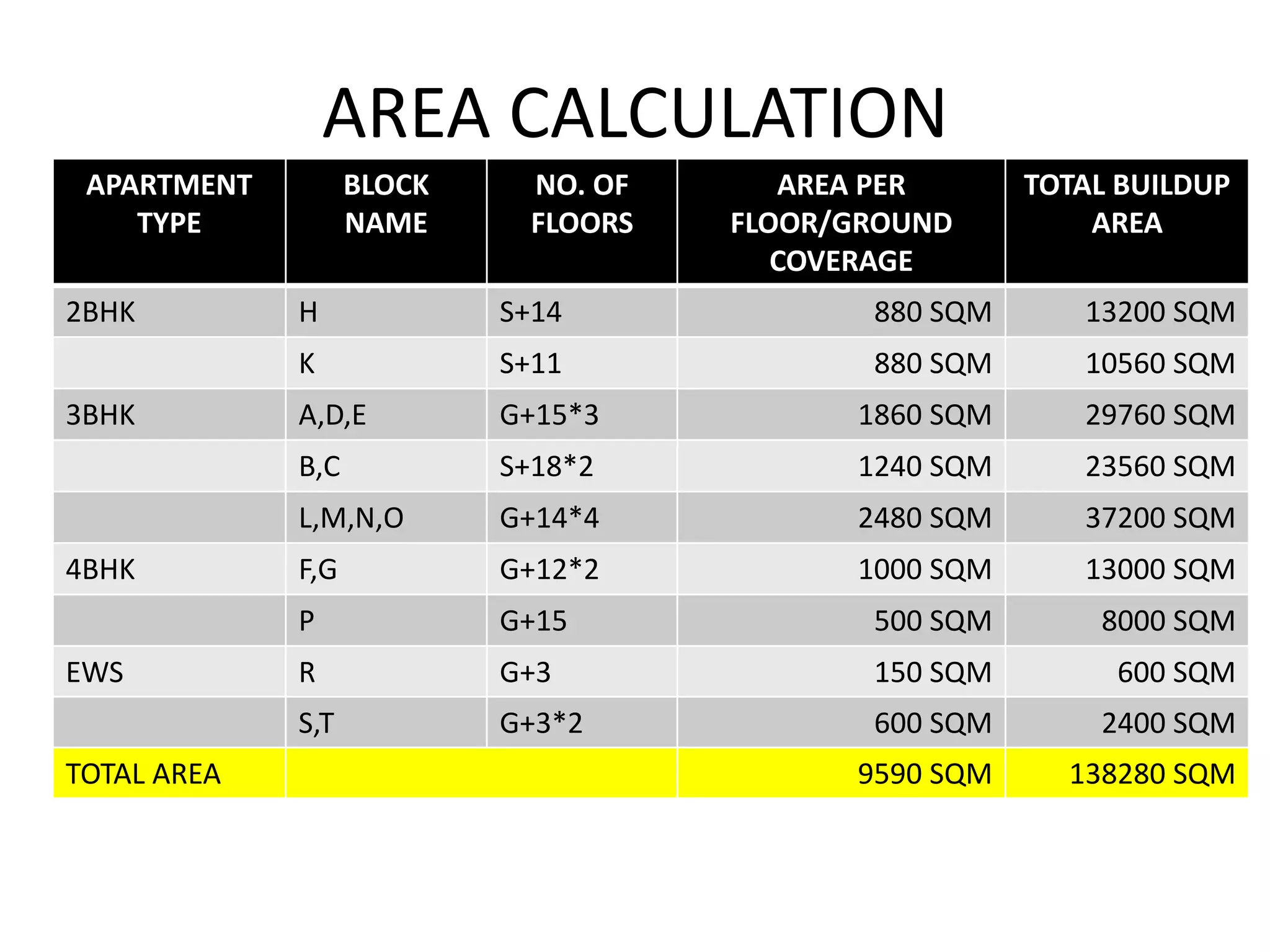 Case study on group housing - Architectural design | PDF
