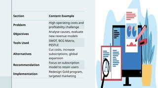 Section Content Example
Problem
High operating costs and
profitability challenge
Objectives
Analyse causes, evaluate
new revenue models
Tools Used
SWOT, BCG Matrix,
PESTLE
Alternatives
Cut costs, increase
subscriptions, global
expansion
Recommendation
Focus on subscription
model to retain users
Implementation
Redesign Gold program,
targeted marketing
Click icon to add picture
 