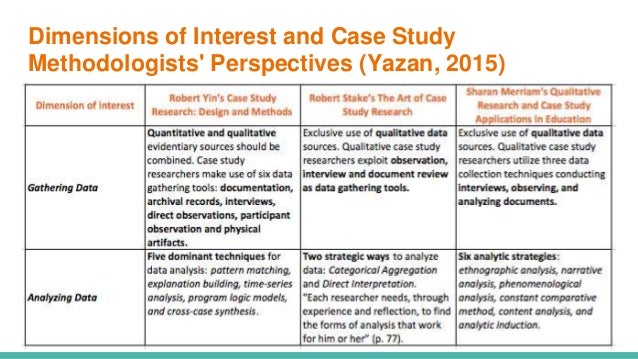 Single case study methodology