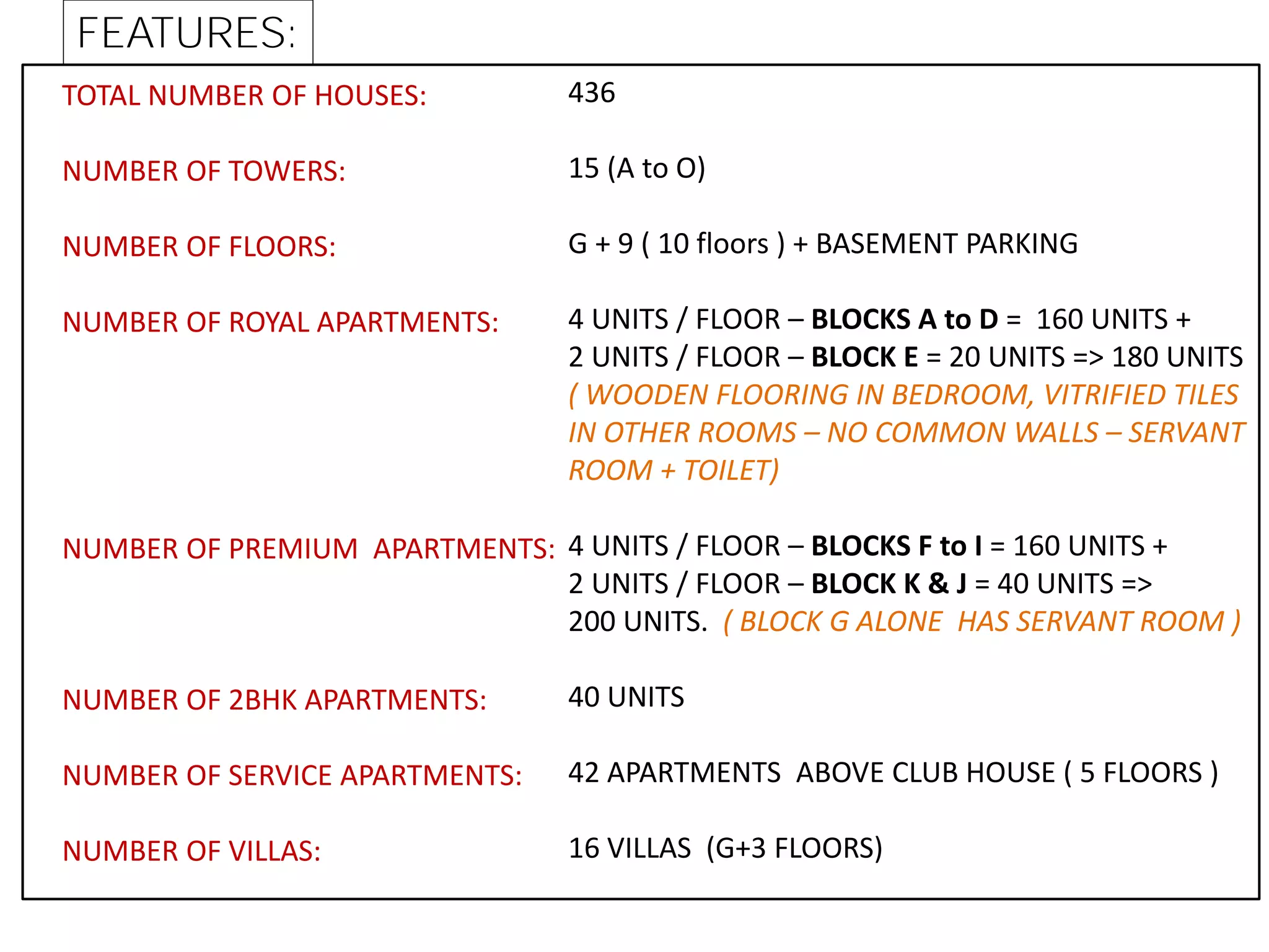 FEATURES:
TOTAL NUMBER OF HOUSES:
NUMBER OF TOWERS:
NUMBER OF FLOORS:
NUMBER OF ROYAL APARTMENTS:
NUMBER OF PREMIUM APARTMENTS:
NUMBER OF 2BHK APARTMENTS:
NUMBER OF SERVICE APARTMENTS:
NUMBER OF VILLAS:
436
15 (A to O)
G + 9 ( 10 floors ) + BASEMENT PARKING
4 UNITS / FLOOR – BLOCKS A to D = 160 UNITS +
2 UNITS / FLOOR – BLOCK E = 20 UNITS => 180 UNITS
( WOODEN FLOORING IN BEDROOM, VITRIFIED TILES
IN OTHER ROOMS – NO COMMON WALLS – SERVANT
ROOM + TOILET)
4 UNITS / FLOOR – BLOCKS F to I = 160 UNITS +
2 UNITS / FLOOR – BLOCK K & J = 40 UNITS =>
200 UNITS. ( BLOCK G ALONE HAS SERVANT ROOM )
40 UNITS
42 APARTMENTS ABOVE CLUB HOUSE ( 5 FLOORS )
16 VILLAS (G+3 FLOORS)
 
