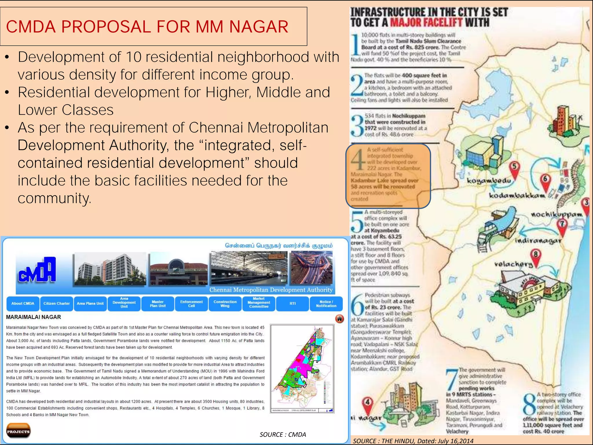 CMDA PROPOSAL FOR MM NAGAR
SOURCE : CMDA
SOURCE : THE HINDU, Dated: July 16,2014
• Development of 10 residential neighborhood with
various density for different income group.
• Residential development for Higher, Middle and
Lower Classes
• As per the requirement of Chennai Metropolitan
-
include the basic facilities needed for the
community.
 