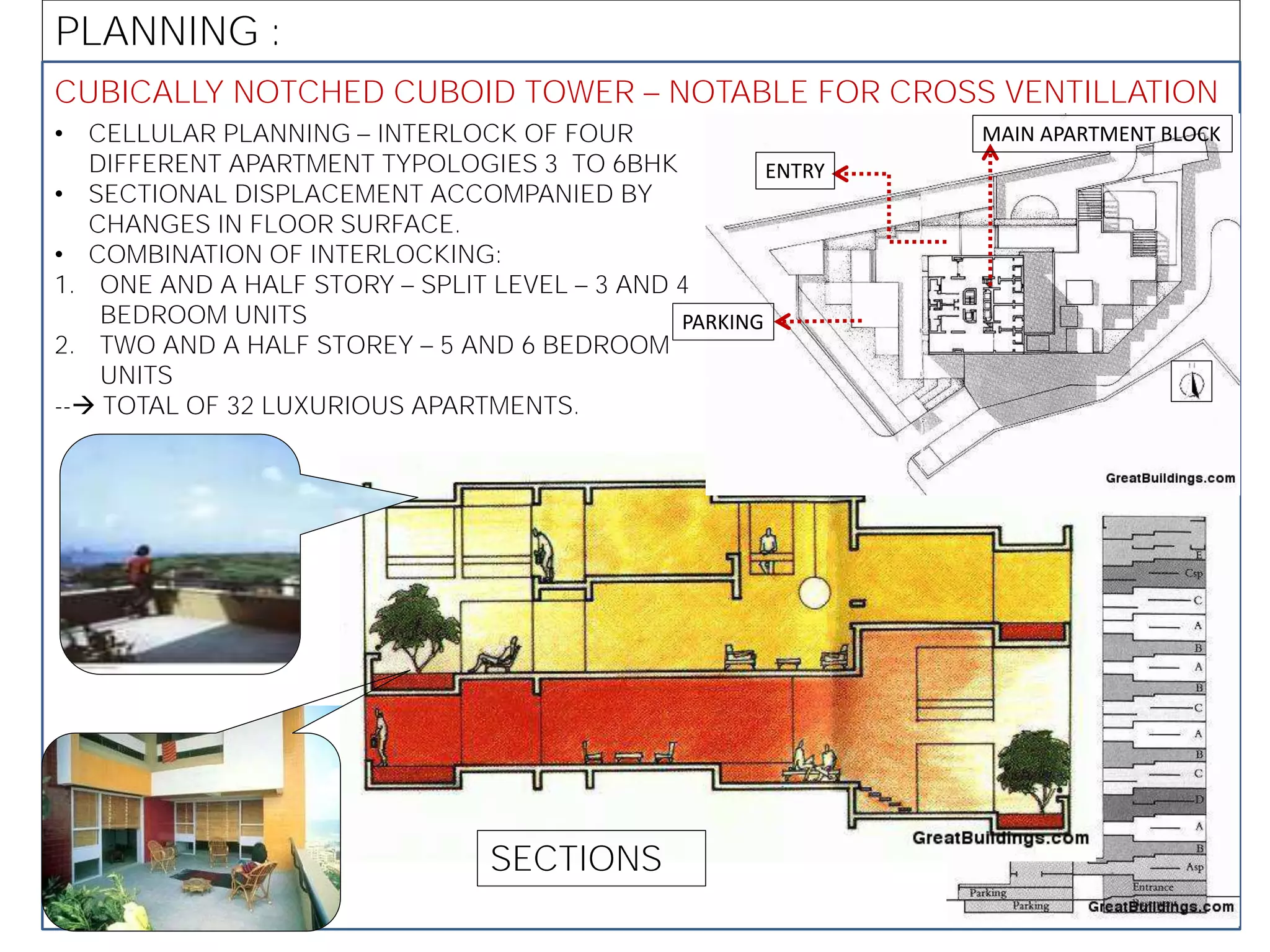 PLANNING :
CUBICALLY NOTCHED CUBOID TOWER NOTABLE FOR CROSS VENTILLATION
• CELLULAR PLANNING INTERLOCK OF FOUR
DIFFERENT APARTMENT TYPOLOGIES 3 TO 6BHK
• SECTIONAL DISPLACEMENT ACCOMPANIED BY
CHANGES IN FLOOR SURFACE.
• COMBINATION OF INTERLOCKING:
1. ONE AND A HALF STORY SPLIT LEVEL 3 AND 4
BEDROOM UNITS
2. TWO AND A HALF STOREY 5 AND 6 BEDROOM
UNITS
-- TOTAL OF 32 LUXURIOUS APARTMENTS.
MAIN APARTMENT BLOCK
ENTRY
PARKING
SECTIONS
 