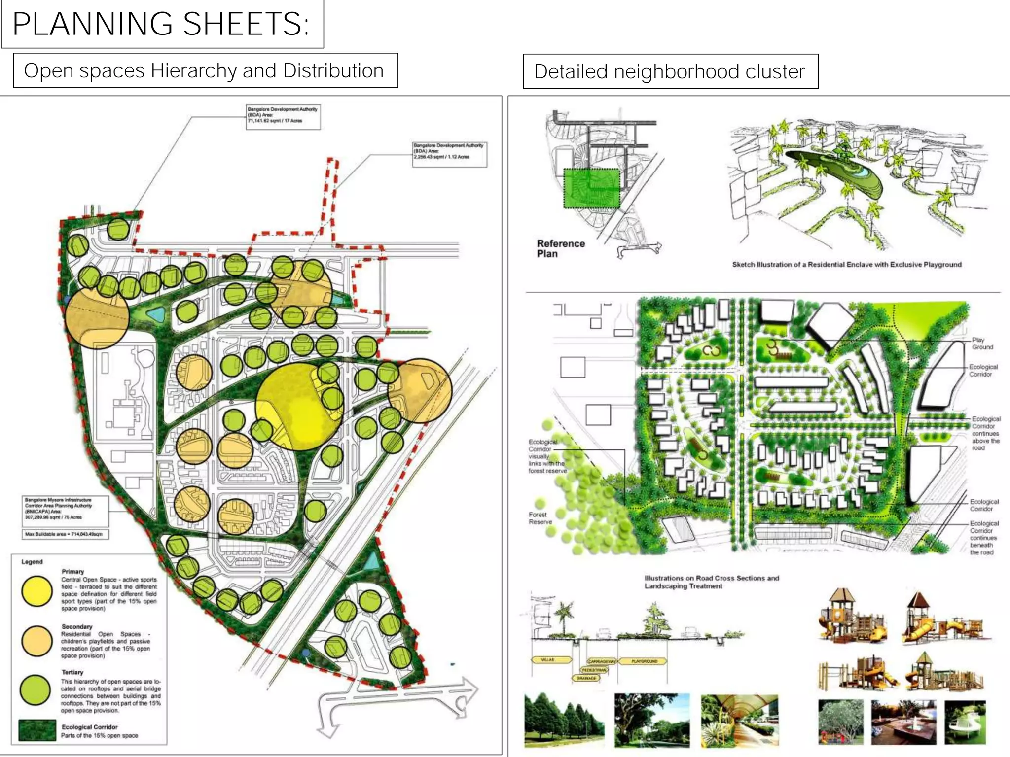 PLANNING SHEETS:
Open spaces Hierarchy and Distribution Detailed neighborhood cluster
 