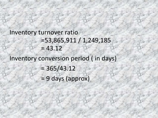 Inventory turnover ratio
=53,865,911 / 1,249,185
= 43.12
Inventory conversion period ( in days)
= 365/43.12
= 9 days (approx)

 