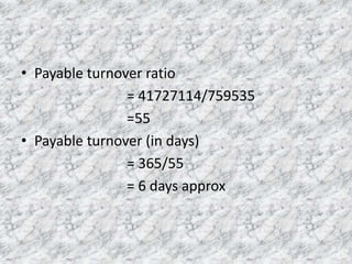 • Payable turnover ratio
= 41727114/759535
=55
• Payable turnover (in days)
= 365/55
= 6 days approx

 