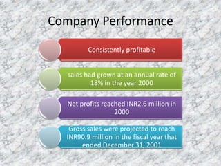 Company Performance
Consistently profitable
sales had grown at an annual rate of
18% in the year 2000
Net profits reached INR2.6 million in
2000
Gross sales were projected to reach
INR90.9 million in the fiscal year that
ended December 31, 2001

 