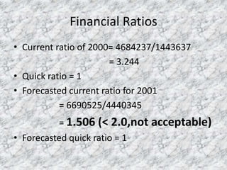 Financial Ratios
• Current ratio of 2000= 4684237/1443637
= 3.244
• Quick ratio = 1
• Forecasted current ratio for 2001
= 6690525/4440345
= 1.506 (< 2.0,not acceptable)

• Forecasted quick ratio = 1

 
