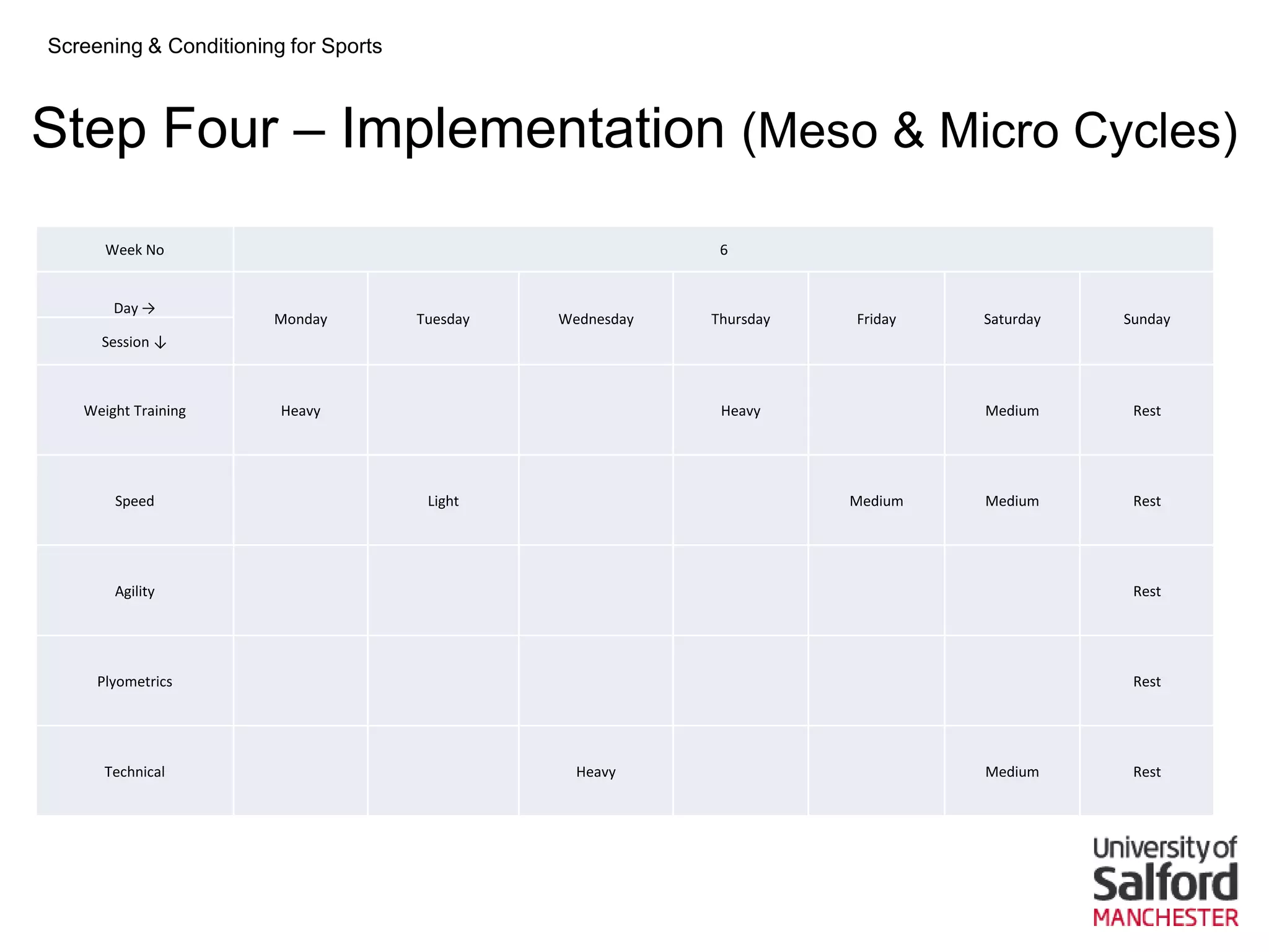 Screening & Conditioning for Sports



Step Four – Implementation (Meso & Micro Cycles)
      Week No                                                6


       Day →
                       Monday         Tuesday   Wednesday   Thursday   Friday   Saturday   Sunday
     Session ↓



   Weight Training      Heavy                                Heavy              Medium      Rest




       Speed                           Light                           Medium   Medium      Rest




       Agility                                                                              Rest




     Plyometrics                                                                            Rest




      Technical                                   Heavy                         Medium      Rest
 