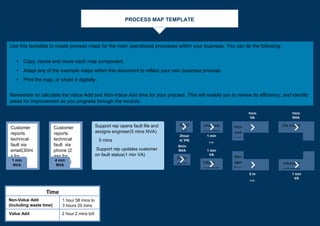 PROCESS MAP TEMPLATE
Time
Non-Value Add
(including waste time)
1 hour 58 mins to
3 hours 20 mins
Value Add 2 hour 2 mins to5
hr 1 min
Customer
reports
technical
fault via
email(30mi
s for
process1 min
NVA
Customer
reports
technical
fault via
phone (2
min for
process)4 min
NVA
Support rep opens fault file and
assigns engineer(5 mins NVA)
5 mins
Support rep updates customer
on fault status(1 min VA)
Engin
eer
fixes
faults
2hour
s( VA)
Engin
eer to
mana
ger
5min
NVA
Informed
customer
fault
status
1 min
VA
Man
ager
fixes
fault
s
5 hr
VA
Infor
med
cust
ome
rs
1min
VA
File closed
1min
NVA
Informed
customers
fault fixed1 min
VA
Inform
customer
fault
status
1 min
VA
Use this template to create process maps for the main operational processes within your business. You can do the following:
• Copy, resize and move each map component.
• Adapt any of the example maps within this document to reflect your own business process.
• Print the map, or share it digitally.
Remember to calculate the Value Add and Non-Value Add time for your process. This will enable you to review its efficiency, and identify
areas for improvement as you progress through the module.
 