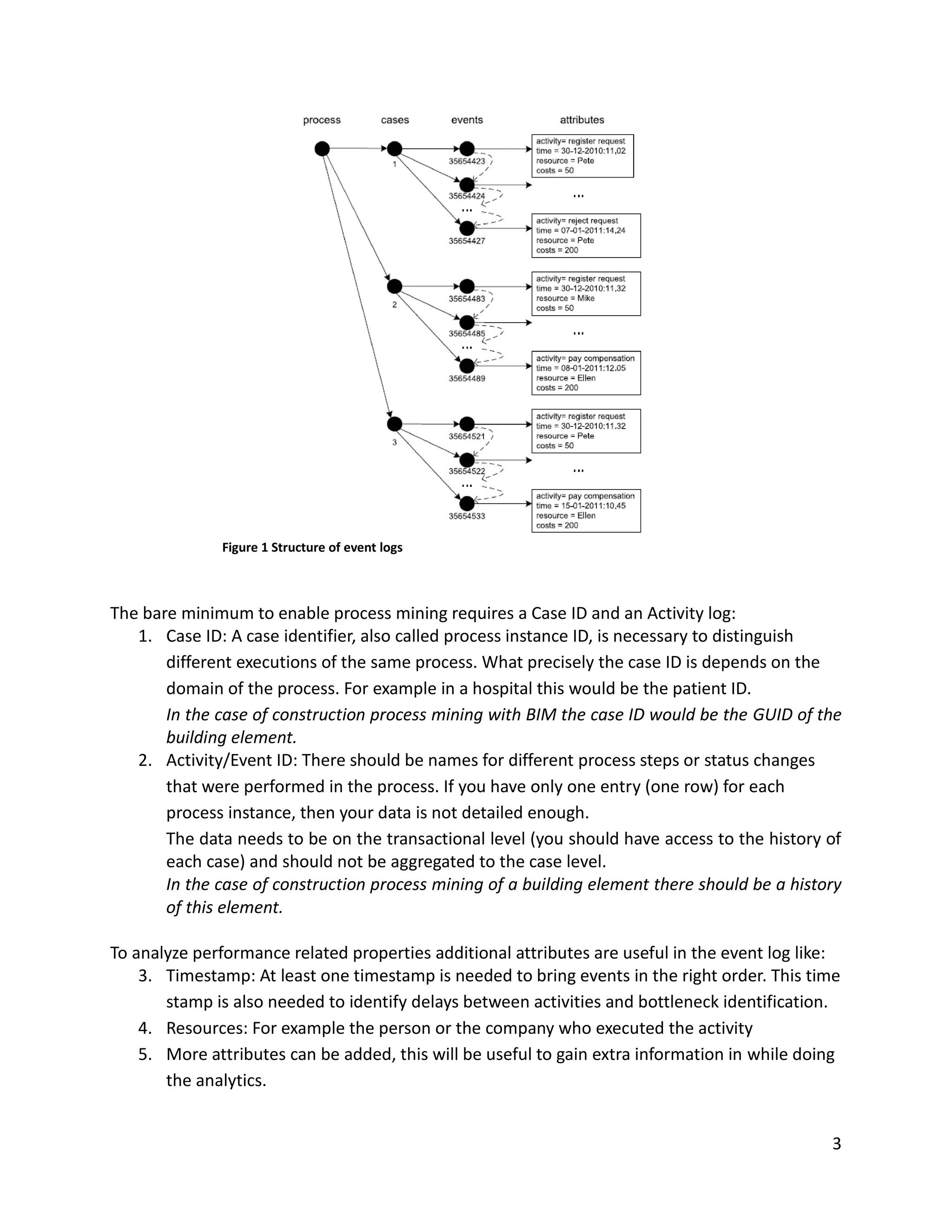 3
Figure 1 Structure of event logs
The bare minimum to enable process mining requires a Case ID and an Activity log:
1. Case ID: A case identifier, also called process instance ID, is necessary to distinguish
different executions of the same process. What precisely the case ID is depends on the
domain of the process. For example in a hospital this would be the patient ID.
In the case of construction process mining with BIM the case ID would be the GUID of the
building element.
2. Activity/Event ID: There should be names for different process steps or status changes
that were performed in the process. If you have only one entry (one row) for each
process instance, then your data is not detailed enough.
The data needs to be on the transactional level (you should have access to the history of
each case) and should not be aggregated to the case level.
In the case of construction process mining of a building element there should be a history
of this element.
To analyze performance related properties additional attributes are useful in the event log like:
3. Timestamp: At least one timestamp is needed to bring events in the right order. This time
stamp is also needed to identify delays between activities and bottleneck identification.
4. Resources: For example the person or the company who executed the activity
5. More attributes can be added, this will be useful to gain extra information in while doing
the analytics.
 