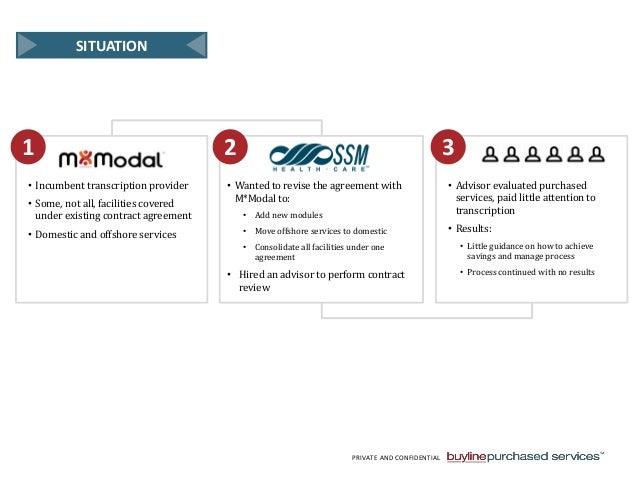 Ssm analysis 1 2 3 image
