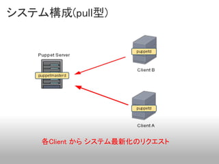 システム構成(pull型)




    各Client から システム最新化のリクエスト
 