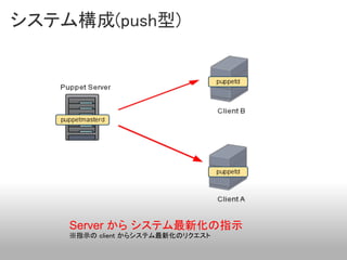 システム構成(push型)




    Server から システム最新化の指示
    ※指示の client からシステム最新化のリクエスト
 