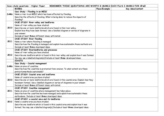 case study exam questions