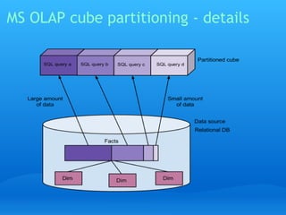 Case Study Real Time Olap Cubes | PPT