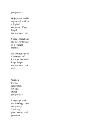 (10 points)
Objectives well-
organized and in
a logical
sequence. Page
length
requirement met
Stated objectives
are not followed
in a logical
manner.
No Objectives or
Statement of
Purpose included.
Page length
requirement not
met.
Written
Format
(grammar,
writing
style)
(10 points)
Language and
terminology used
accurately.
Spelling,
punctuation and
grammar
 