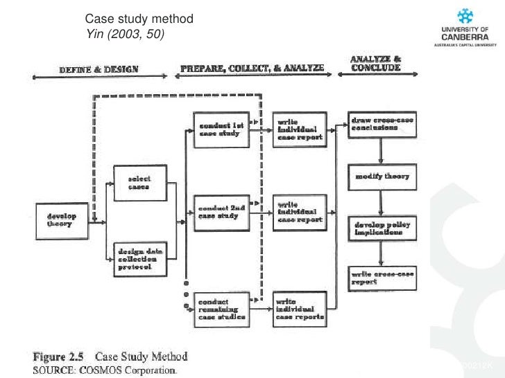 case study research yin 1994