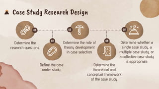 Case Study Research Design
Determine the
research questions.
Define the case
under study.
Determine the
theoretical and
conceptual framework
of the case study.
Determine the role of
theory development
in case selection.
Determine whether a
single case study, a
multiple case study, or
a collective case study
is appropriate.
01
02
03
04
05
 