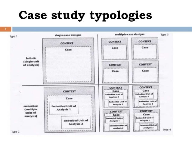 internal validity in case study research