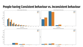 Case Study Retention Analysis.pptx