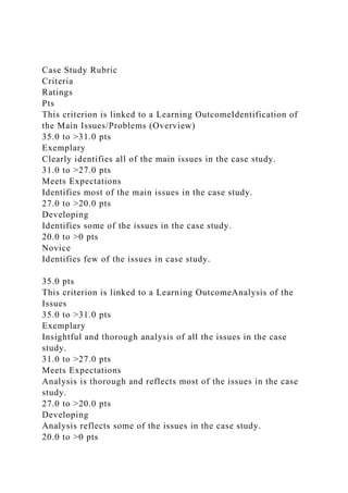 Case Study Rubric
Criteria
Ratings
Pts
This criterion is linked to a Learning OutcomeIdentification of
the Main Issues/Problems (Overview)
35.0 to >31.0 pts
Exemplary
Clearly identifies all of the main issues in the case study.
31.0 to >27.0 pts
Meets Expectations
Identifies most of the main issues in the case study.
27.0 to >20.0 pts
Developing
Identifies some of the issues in the case study.
20.0 to >0 pts
Novice
Identifies few of the issues in case study.
35.0 pts
This criterion is linked to a Learning OutcomeAnalysis of the
Issues
35.0 to >31.0 pts
Exemplary
Insightful and thorough analysis of all the issues in the case
study.
31.0 to >27.0 pts
Meets Expectations
Analysis is thorough and reflects most of the issues in the case
study.
27.0 to >20.0 pts
Developing
Analysis reflects some of the issues in the case study.
20.0 to >0 pts
 