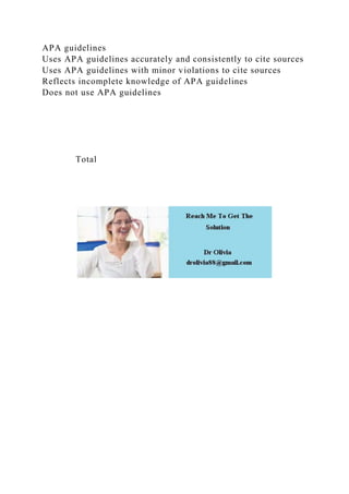 APA guidelines
Uses APA guidelines accurately and consistently to cite sources
Uses APA guidelines with minor violations to cite sources
Reflects incomplete knowledge of APA guidelines
Does not use APA guidelines
Total
 