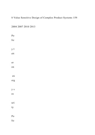 8 Value Sensitive Design of Complex Product Systems 159
2004 2007 2010 2013
Po
lic
y l
ett
er
on
en
erg
y s
ec
uri
ty
Po
lic
 