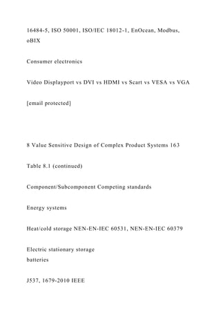 16484-5, ISO 50001, ISO/IEC 18012-1, EnOcean, Modbus,
oBIX
Consumer electronics
Video Displayport vs DVI vs HDMI vs Scart vs VESA vs VGA
[email protected]
8 Value Sensitive Design of Complex Product Systems 163
Table 8.1 (continued)
Component/Subcomponent Competing standards
Energy systems
Heat/cold storage NEN-EN-IEC 60531, NEN-EN-IEC 60379
Electric stationary storage
batteries
J537, 1679-2010 IEEE
 