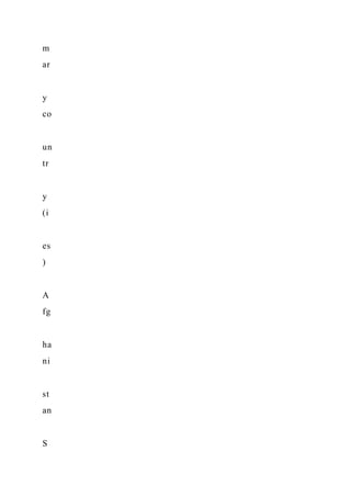 m
ar
y
co
un
tr
y
(i
es
)
A
fg
ha
ni
st
an
S
 