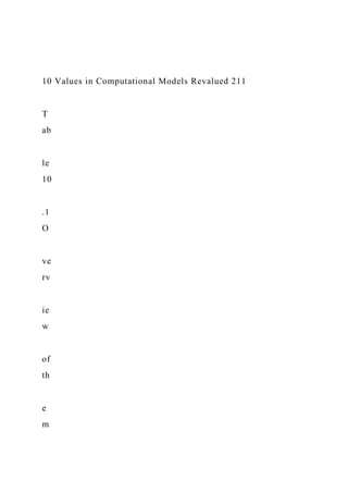 10 Values in Computational Models Revalued 211
T
ab
le
10
.1
O
ve
rv
ie
w
of
th
e
m
 