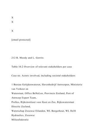X
X
X
[email protected]
212 R. Moody and L. Gerrits
Table 10.2 Overview of relevant stakeholders per case
Case no. Actors involved, including societal stakeholders
1 Bureau Getijdenwateren, Havenbedrijf Antwerpen, Ministerie
van Verkeer en
Waterstaat, Office BeNeLux, Provincie Zeeland, Port of
Antwerp Expert Team,
ProSes, Rijksinstituut voor Kust en Zee, Rijkswaterstaat
Directie Zeeland,
Waterschap Zeeuwse Eilanden, WL Borgerhout, WL Delft
Hydraulics, Zeeuwse
Milieufederatie
 