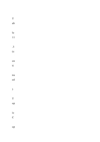T
ab
le
11
.3
(c
on
ti
nu
ed
)
T
op
ic
C
op
 