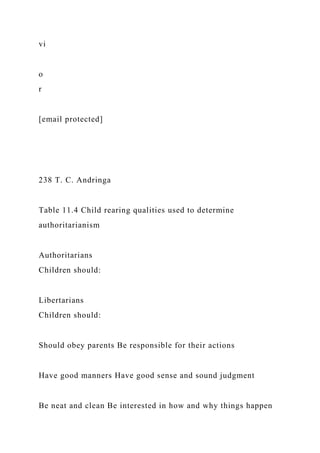 vi
o
r
[email protected]
238 T. C. Andringa
Table 11.4 Child rearing qualities used to determine
authoritarianism
Authoritarians
Children should:
Libertarians
Children should:
Should obey parents Be responsible for their actions
Have good manners Have good sense and sound judgment
Be neat and clean Be interested in how and why things happen
 
