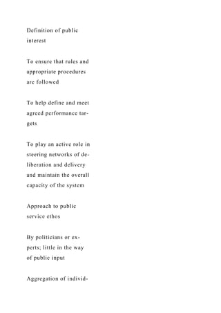 Definition of public
interest
To ensure that rules and
appropriate procedures
are followed
To help define and meet
agreed performance tar-
gets
To play an active role in
steering networks of de-
liberation and delivery
and maintain the overall
capacity of the system
Approach to public
service ethos
By politicians or ex-
perts; little in the way
of public input
Aggregation of individ-
 