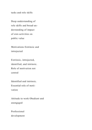 tasks and role skills
Deep understanding of
role skills and broad un-
derstanding of impact
of own activities on
public value
Motivations Extrinsic and
introjected
Extrinsic, introjected,
identified, and intrinsic.
Role of motivation not
central
Identified and intrinsic.
Essential role of moti-
vation
Attitude to work Obedient and
unengaged
Professional
development
 