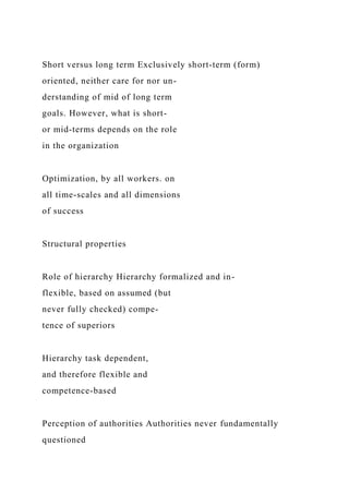 Short versus long term Exclusively short-term (form)
oriented, neither care for nor un-
derstanding of mid of long term
goals. However, what is short-
or mid-terms depends on the role
in the organization
Optimization, by all workers. on
all time-scales and all dimensions
of success
Structural properties
Role of hierarchy Hierarchy formalized and in-
flexible, based on assumed (but
never fully checked) compe-
tence of superiors
Hierarchy task dependent,
and therefore flexible and
competence-based
Perception of authorities Authorities never fundamentally
questioned
 