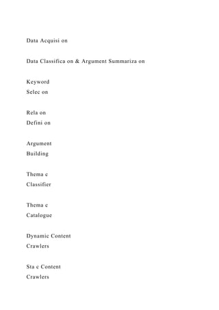 Data Acquisi on
Data Classifica on & Argument Summariza on
Keyword
Selec on
Rela on
Defini on
Argument
Building
Thema c
Classifier
Thema c
Catalogue
Dynamic Content
Crawlers
Sta c Content
Crawlers
 