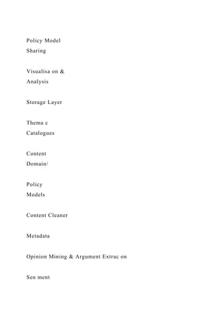 Policy Model
Sharing
Visualisa on &
Analysis
Storage Layer
Thema c
Catalogues
Content
Domain/
Policy
Models
Content Cleaner
Metadata
Opinion Mining & Argument Extrac on
Sen ment
 