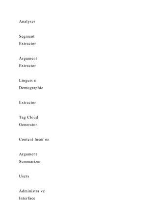 Analyser
Segment
Extractor
Argument
Extractor
Linguis c
Demographic
Extractor
Tag Cloud
Generator
Content Inser on
Argument
Summarizer
Users
Administra ve
Interface
 
