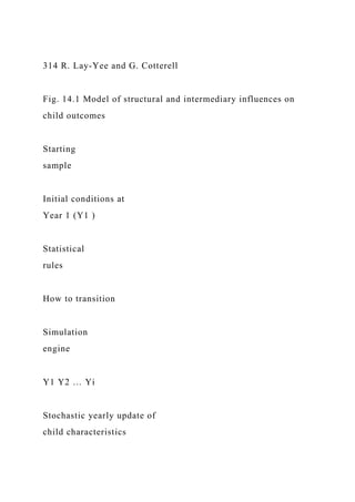 314 R. Lay-Yee and G. Cotterell
Fig. 14.1 Model of structural and intermediary influences on
child outcomes
Starting
sample
Initial conditions at
Year 1 (Y1 )
Statistical
rules
How to transition
Simulation
engine
Y1 Y2 … Yi
Stochastic yearly update of
child characteristics
 