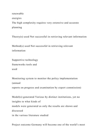 renewable
energies
The high complexity requires very extensive and accurate
planning
Theory(s) used Not successful in re