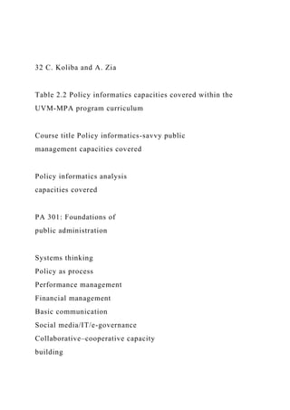 32 C. Koliba and A. Zia
Table 2.2 Policy informatics capacities covered within the
UVM-MPA program curriculum
Course title Policy informatics-savvy public
management capacities covered
Policy informatics analysis
capacities covered
PA 301: Foundations of
public administration
Systems thinking
Policy as process
Performance management
Financial management
Basic communication
Social media/IT/e-governance
Collaborative–cooperative capacity
building
 