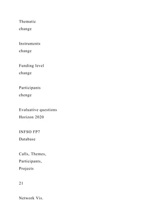 Thematic
change
Instruments
change
Funding level
change
Participants
chenge
Evaluative questions
Horizon 2020
INFSO FP7
Database
Calls, Themes,
Participants,
Projects
21
Network Vis.
 