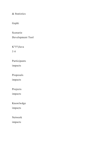 & Statistics
Gephi
Scenario
Development Tool
K"5"(Java
3 4
Participants
impacts
Proposals
impacts
Projects
impacts
Knowlwdge
impacts
Network
impacts
 