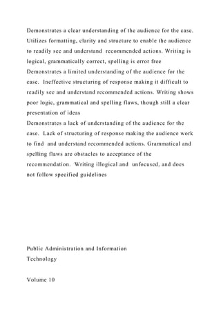 Demonstrates a clear understanding of the audience for the case.
Utilizes formatting, clarity and structure to enable the audience
to readily see and understand recommended actions. Writing is
logical, grammatically correct, spelling is error free
Demonstrates a limited understanding of the audience for the
case. Ineffective structuring of response making it difficult to
readily see and understand recommended actions. Writing shows
poor logic, grammatical and spelling flaws, though still a clear
presentation of ideas
Demonstrates a lack of understanding of the audience for the
case. Lack of structuring of response making the audience work
to find and understand recommended actions. Grammatical and
spelling flaws are obstacles to acceptance of the
recommendation. Writing illogical and unfocused, and does
not follow specified guidelines
Public Administration and Information
Technology
Volume 10
 