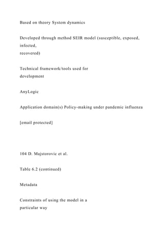 Based on theory System dynamics
Developed through method SEIR model (susceptible, exposed,
infected,
recovered)
Technical framework/tools used for
development
AnyLogic
Application domain(s) Policy-making under pandemic influenza
[email protected]
104 D. Majstorovic et al.
Table 6.2 (continued)
Metadata
Constraints of using the model in a
particular way
 