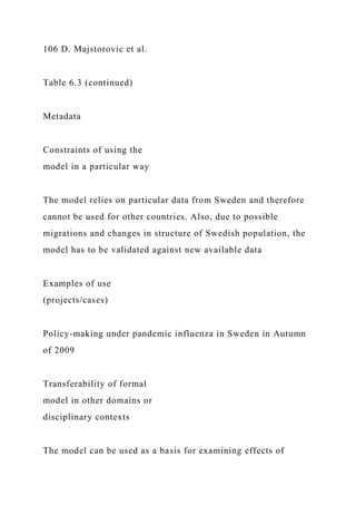 106 D. Majstorovic et al.
Table 6.3 (continued)
Metadata
Constraints of using the
model in a particular way
The model relies on particular data from Sweden and therefore
cannot be used for other countries. Also, due to possible
migrations and changes in structure of Swedish population, the
model has to be validated against new available data
Examples of use
(projects/cases)
Policy-making under pandemic influenza in Sweden in Autumn
of 2009
Transferability of formal
model in other domains or
disciplinary contexts
The model can be used as a basis for examining effects of
 