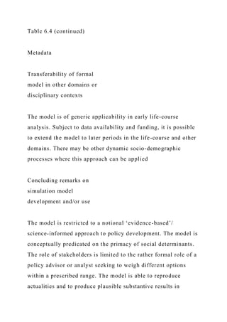 Table 6.4 (continued)
Metadata
Transferability of formal
model in other domains or
disciplinary contexts
The model is of generic applicability in early life-course
analysis. Subject to data availability and funding, it is possible
to extend the model to later periods in the life-course and other
domains. There may be other dynamic socio-demographic
processes where this approach can be applied
Concluding remarks on
simulation model
development and/or use
The model is restricted to a notional ‘evidence-based’/
science-informed approach to policy development. The model is
conceptually predicated on the primacy of social determinants.
The role of stakeholders is limited to the rather formal role of a
policy advisor or analyst seeking to weigh different options
within a prescribed range. The model is able to reproduce
actualities and to produce plausible substantive results in
 